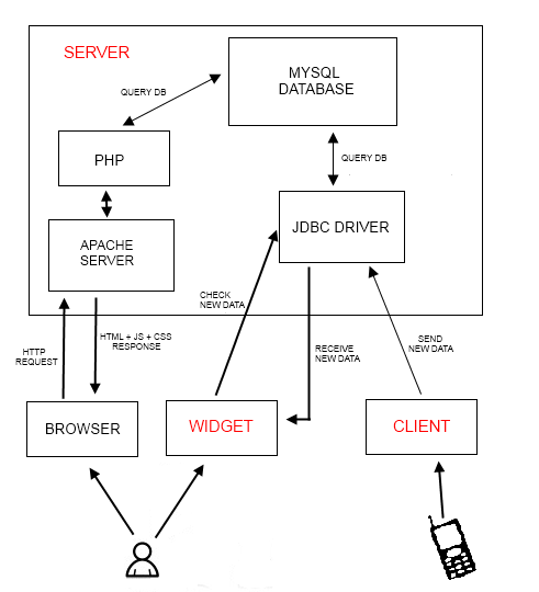 LogSyncArch1ENG
