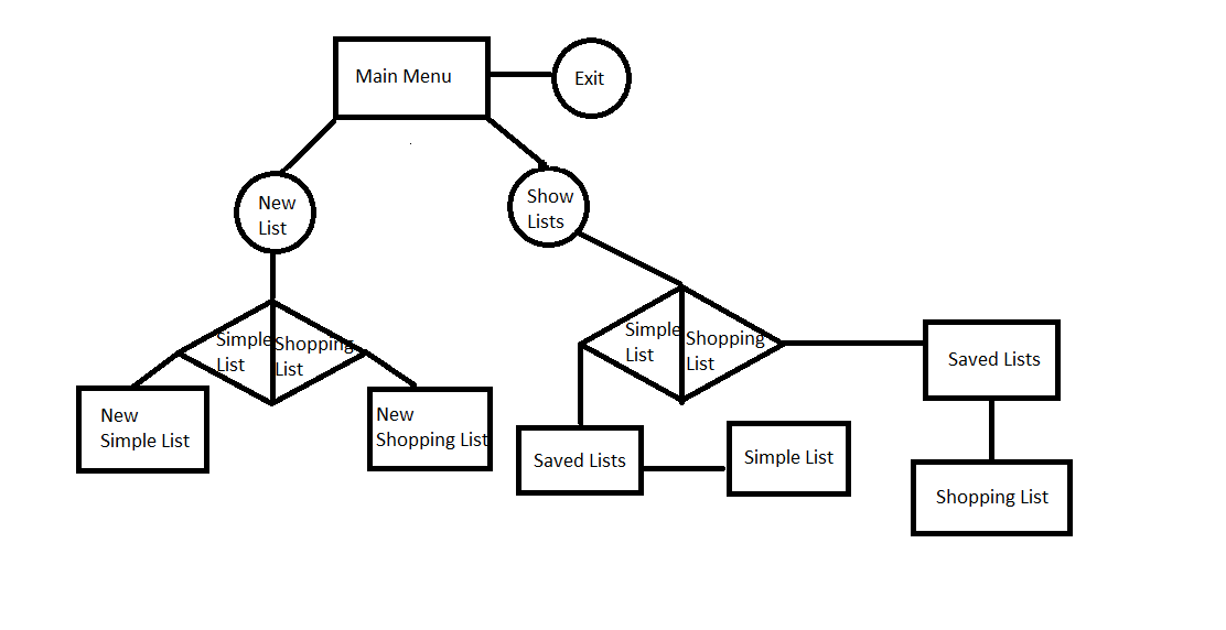 system_design System Design